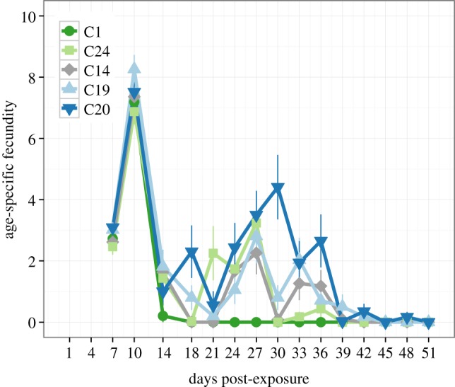 Figure 3.