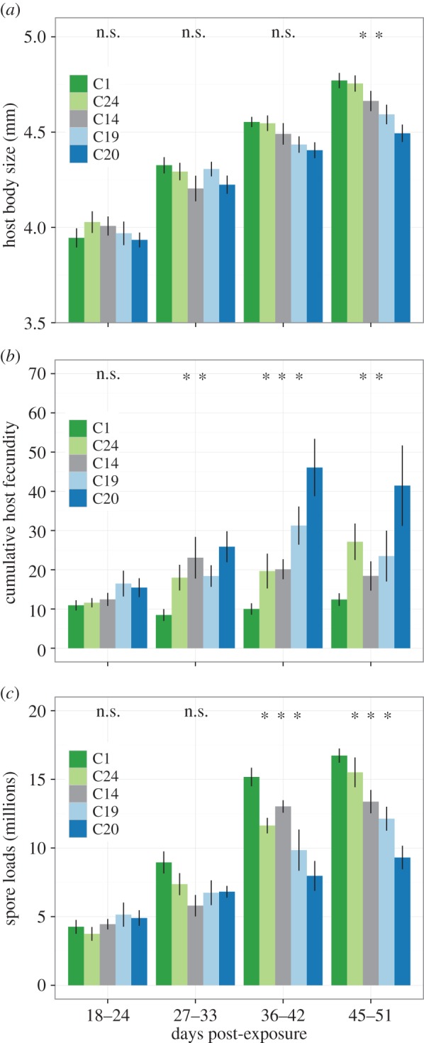 Figure 2.