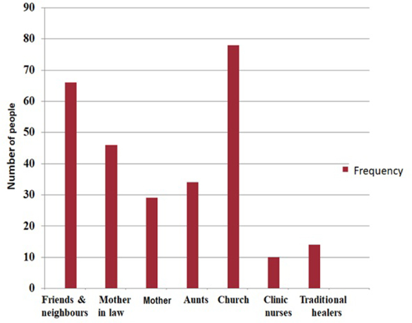 Figure 1: