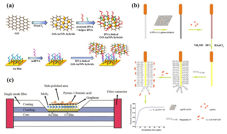 Figure 13