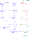 SCHEME 2