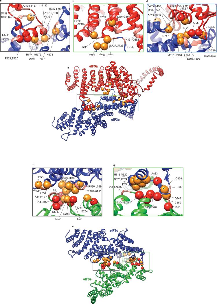 Extended Data Fig. 5