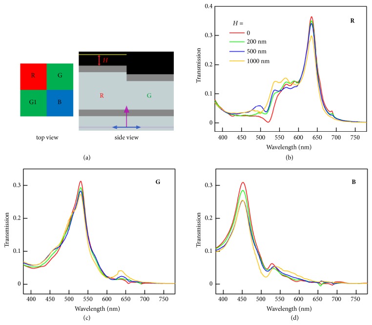 Figure 5