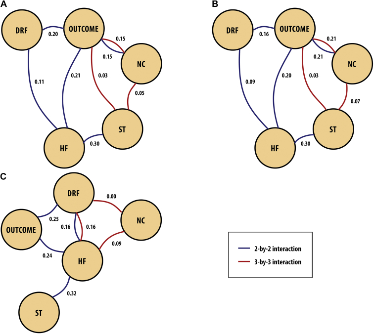 Figure 2