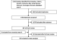 FIGURE 1. Selection process for study inclusion in the meta-analysis.