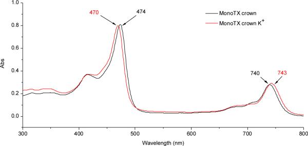 Fig.2