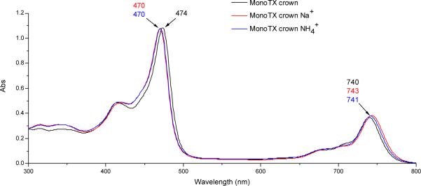 Fig. 4