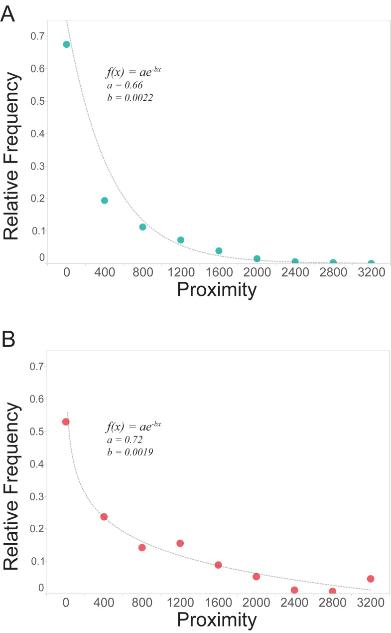 Fig 8