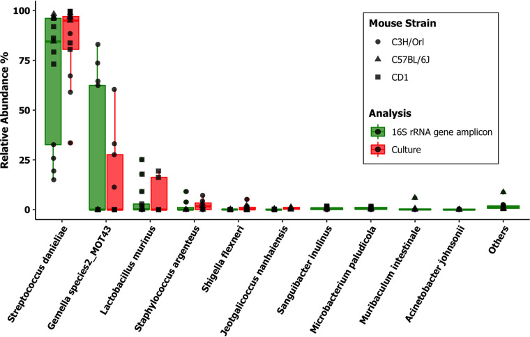 FIG 3