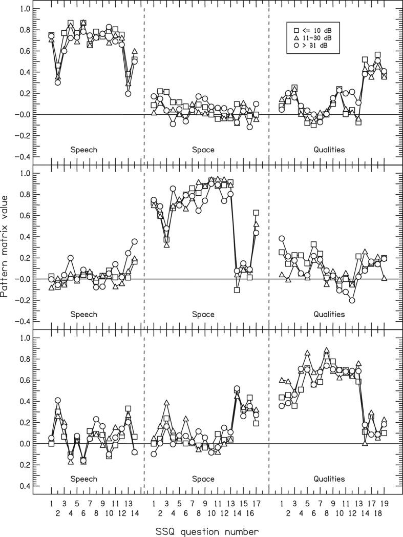 Figure 10.