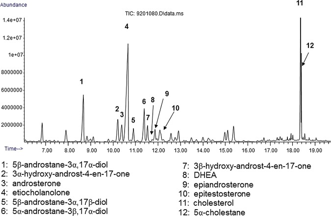 Figure 7