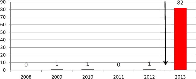 Figure 3