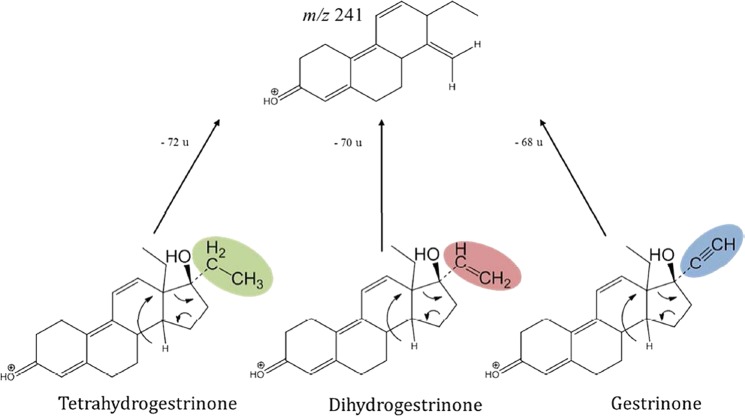 Figure 5