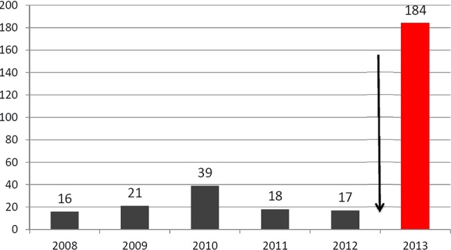 Figure 4