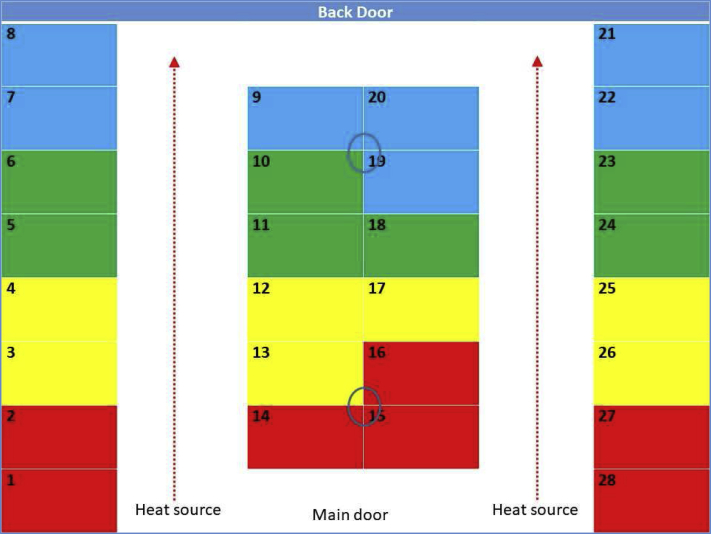 Figure 2