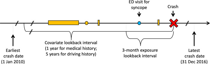 Fig 1