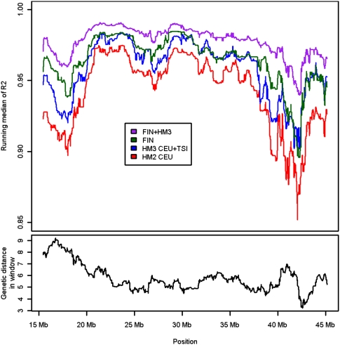 Figure 2.