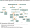Figura 4 Algoritmo para la evaluación y manejo de pacientes con sospecha de síndrome aórtico agudo según la guía de práctica clínica de 2014 de la Sociedad Europea de Cardiología. Reproducido con permiso de Oxford University Press.