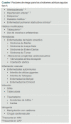 Cuadro I Factores de riesgo para los síndromes aórticos agudos tipo A.