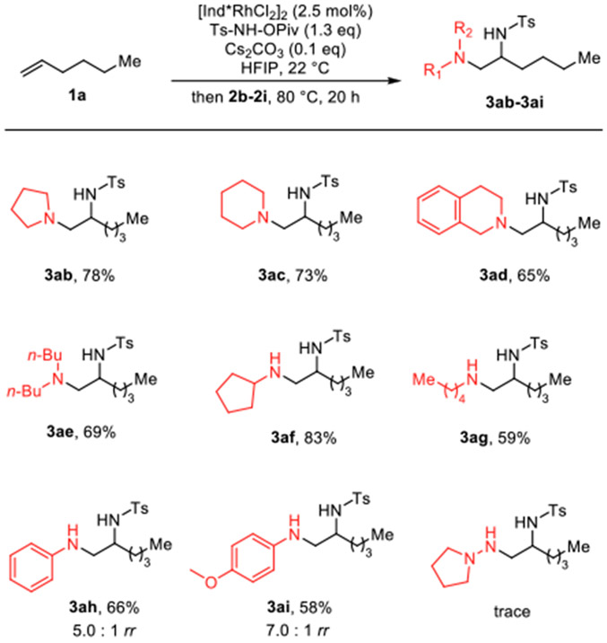 Scheme 2