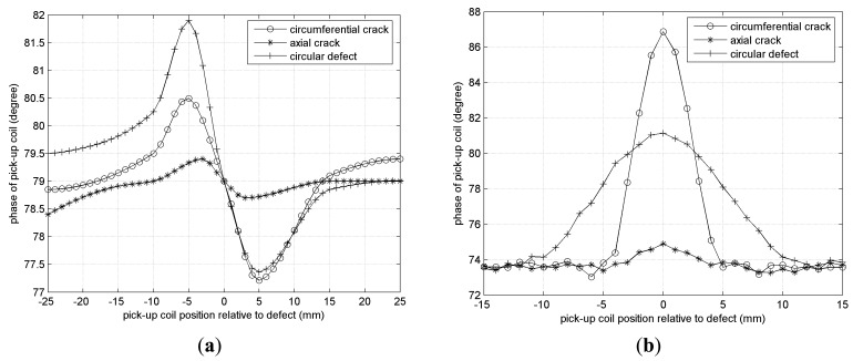 Figure 19.