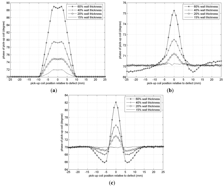 Figure 18.