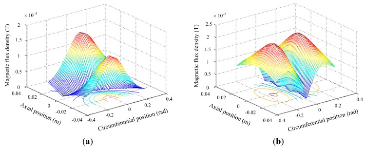 Figure 6.