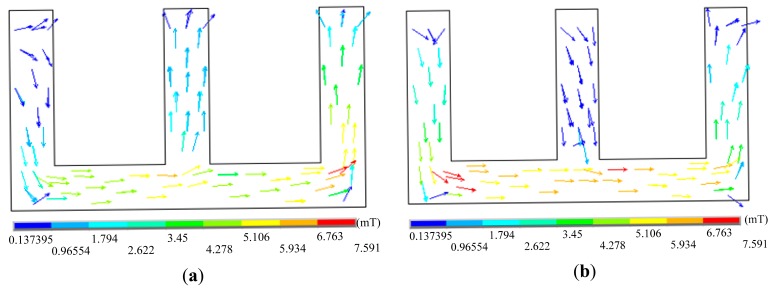 Figure 11.