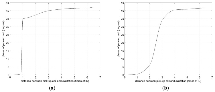 Figure 16.