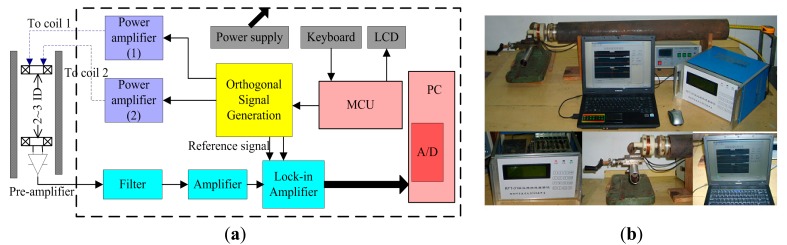 Figure 13.