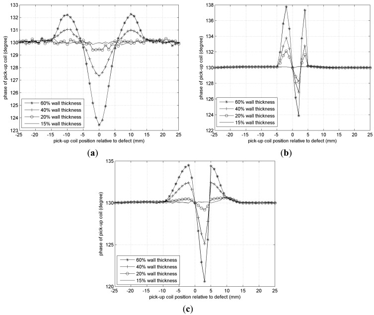 Figure 17.