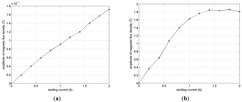 Figure 15.