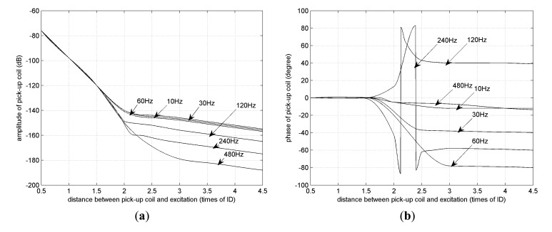 Figure 14.