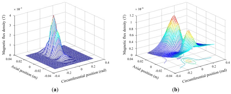 Figure 5.