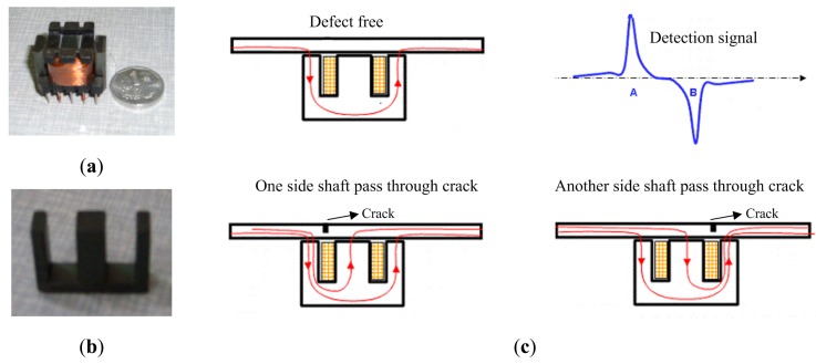 Figure 10.