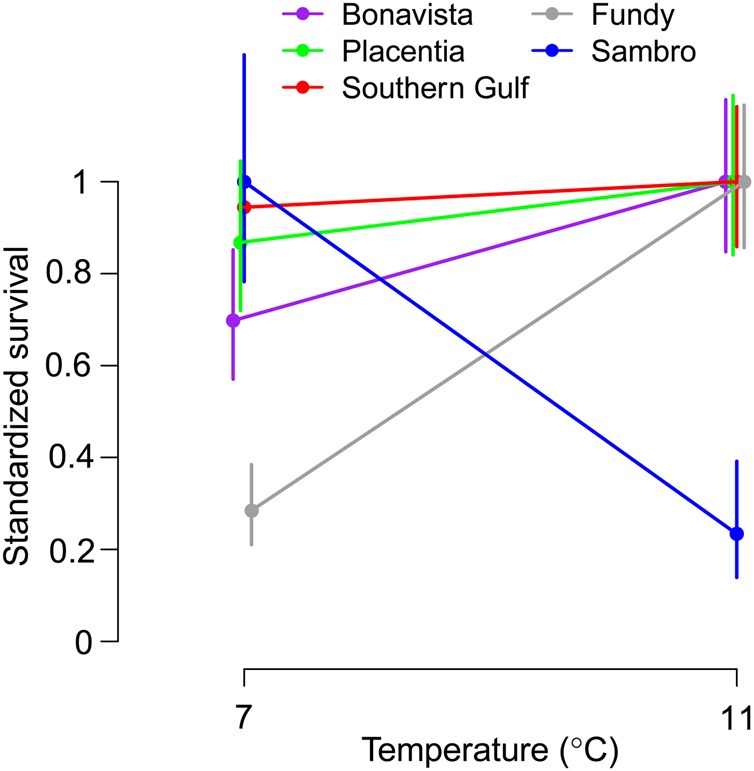 Figure 3: