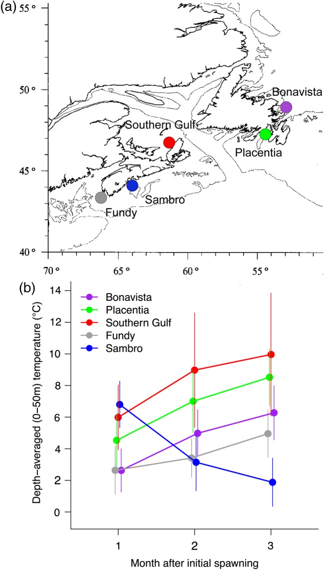 Figure 1: