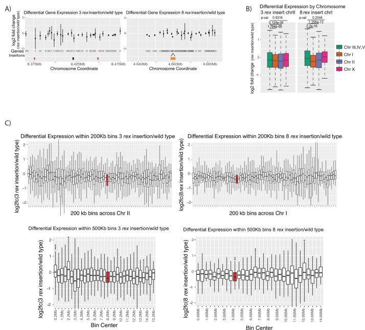 Figure 5—figure supplement 2.