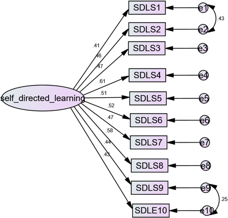 Figure 4
