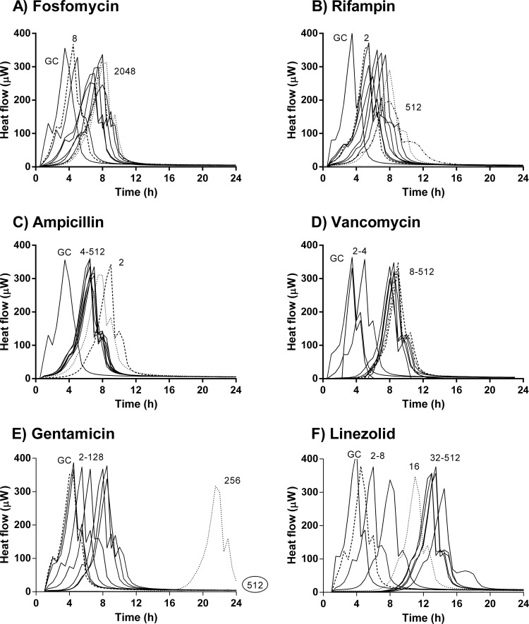 FIG 4