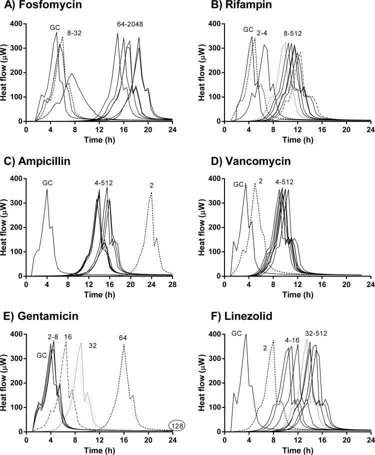 FIG 3