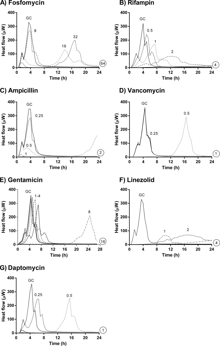 FIG 2