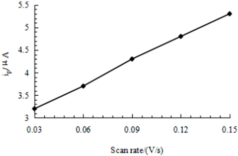 Figure 8