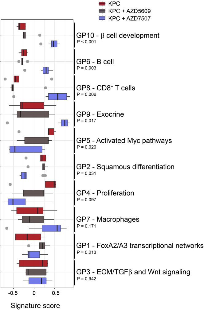 Figure 6