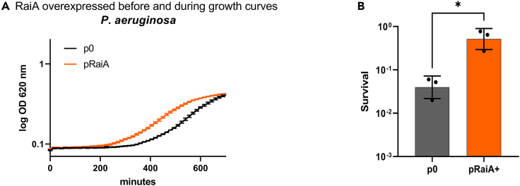 Figure 9