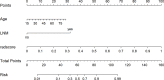 Figure 6