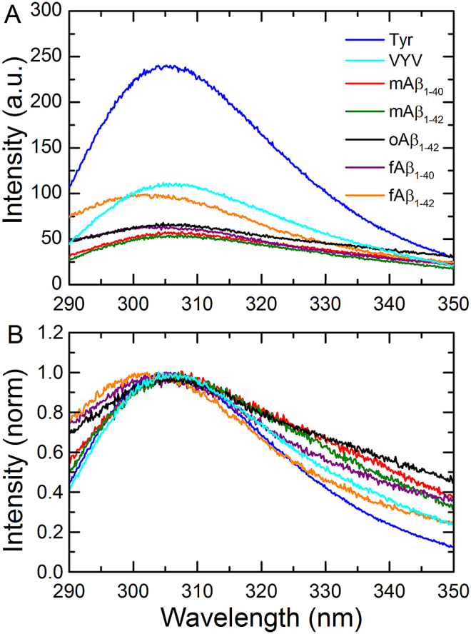 Fig. 3