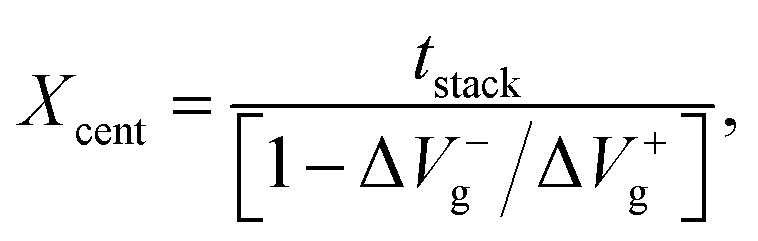 graphic file with name d0ra00034e-t2.jpg