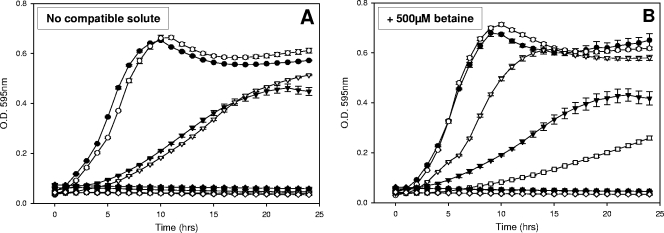 FIG. 7.