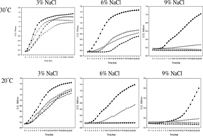 FIG. 3.